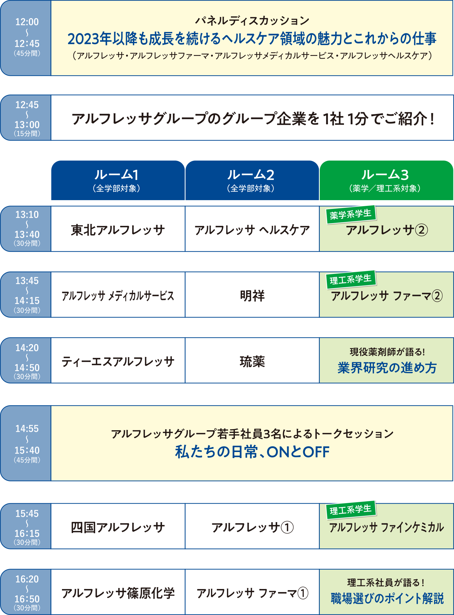 業界まるわかり！パネルディスカッション業界研究から各事業の紹介まで、医療を支えるサプライチェーンがわかる！※各社担当による自社紹介もあります