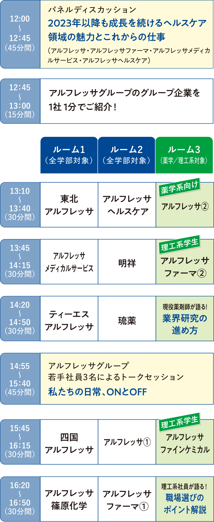 スマホ用プログラム